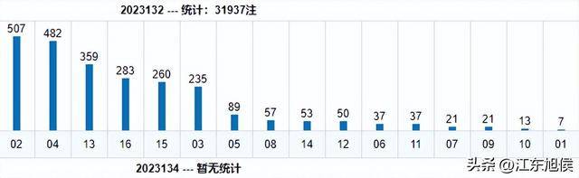 预测pc28网站：✅😬🦌探索PC28平台未来走势与趋势分析🦌？、愉快作答落实解释